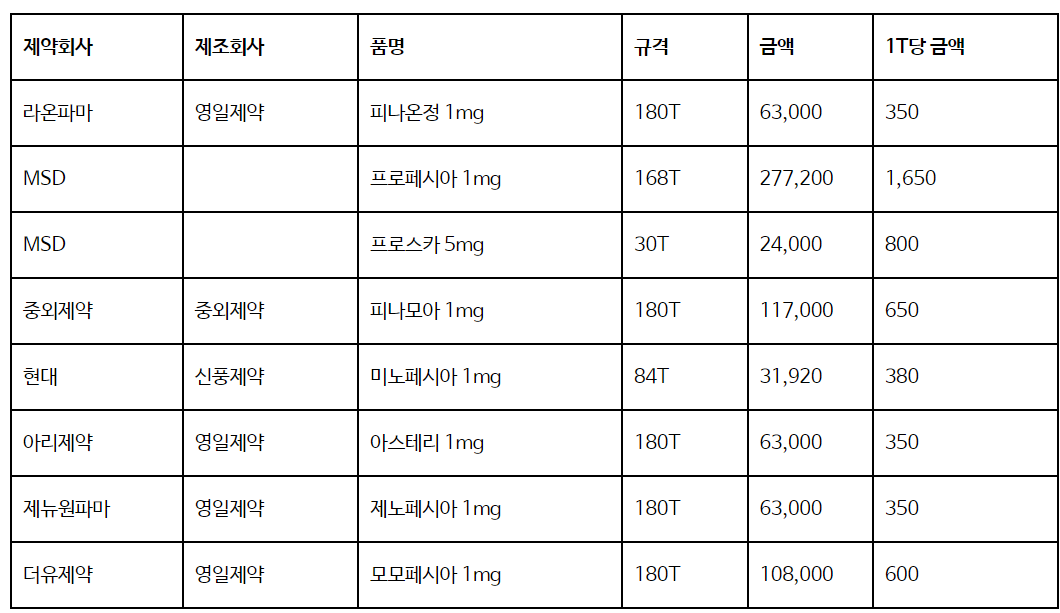 탈모야 가격표